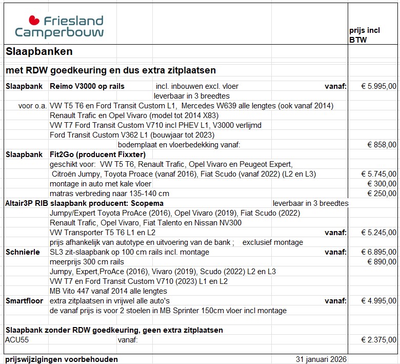 Prijzen NL FCB bank 31jan2026